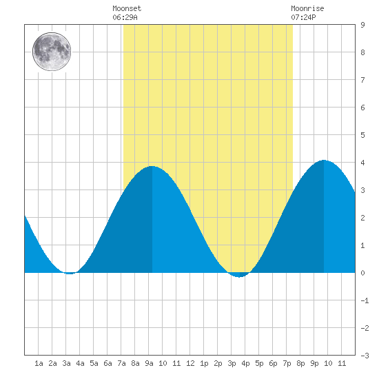 Dame Point tide chart for Tuesday, September 17, 2024
