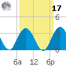 Dame Point tide chart for Tuesday, September 17, 2024