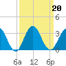 Dame Point tide chart for Friday, September 20, 2024