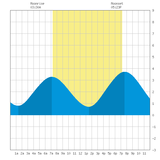 Dame Point tide chart for Saturday, September 28, 2024