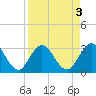 Dame Point tide chart for Tuesday, September 3, 2024