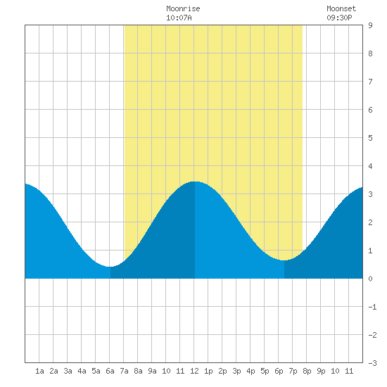 Dame Point tide chart for Friday, September 6, 2024