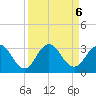 Dame Point tide chart for Friday, September 6, 2024