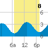 Dame Point tide chart for Sunday, September 8, 2024