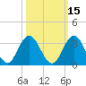 Dame Point tide chart for Tuesday, October 15, 2024
