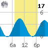 Dame Point tide chart for Thursday, October 17, 2024