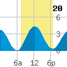Dame Point tide chart for Sunday, October 20, 2024