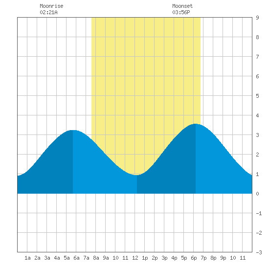 Dame Point tide chart for Saturday, October 26, 2024