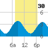 Dame Point tide chart for Wednesday, October 30, 2024