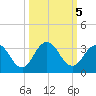 Dame Point tide chart for Saturday, October 5, 2024