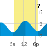 Dame Point tide chart for Monday, October 7, 2024
