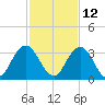 Dame Point tide chart for Tuesday, November 12, 2024
