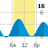 Dame Point tide chart for Saturday, November 16, 2024