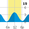 Dame Point tide chart for Tuesday, November 19, 2024
