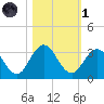 Dame Point tide chart for Friday, November 1, 2024