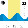 Dame Point tide chart for Friday, November 22, 2024