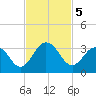 Dame Point tide chart for Tuesday, November 5, 2024