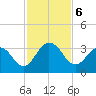 Dame Point tide chart for Wednesday, November 6, 2024