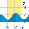 Dame Point tide chart for Thursday, November 7, 2024