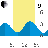 Dame Point tide chart for Saturday, November 9, 2024