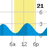 Dame Point tide chart for Saturday, December 21, 2024