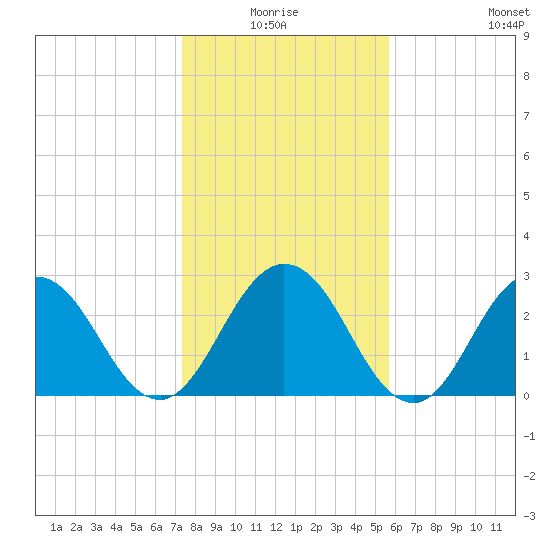 Dame Point tide chart for Saturday, January 4, 2025