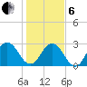 Dame Point tide chart for Monday, January 6, 2025