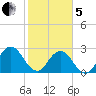 Dame Point tide chart for Wednesday, February 5, 2025
