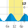 Dame Point tide chart for Wednesday, March 12, 2025