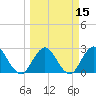 Dame Point tide chart for Saturday, March 15, 2025
