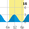 Dame Point tide chart for Sunday, March 16, 2025
