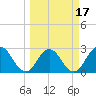 Dame Point tide chart for Monday, March 17, 2025