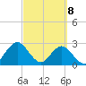 Dame Point tide chart for Saturday, March 8, 2025
