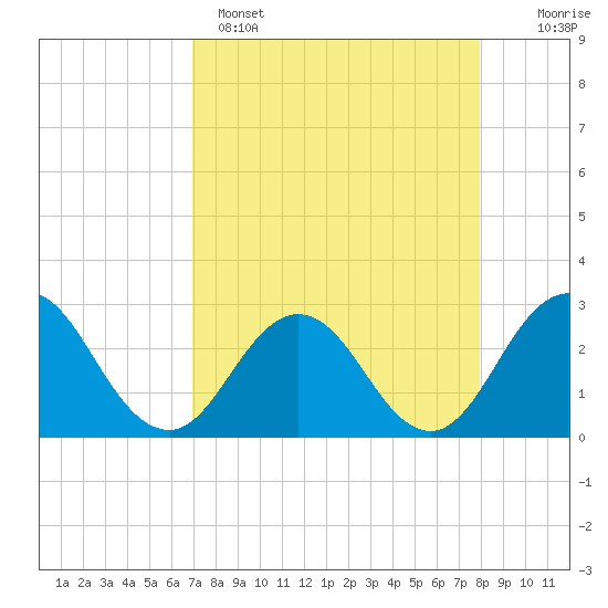 Dame Point tide chart for Tuesday, April 15, 2025