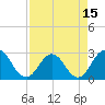 Dame Point tide chart for Tuesday, April 15, 2025