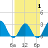 Dame Point tide chart for Tuesday, April 1, 2025