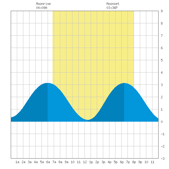Dame Point tide chart for Wednesday, April 23, 2025