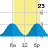 Dame Point tide chart for Wednesday, April 23, 2025