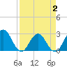 Dame Point tide chart for Wednesday, April 2, 2025