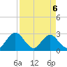 Dame Point tide chart for Sunday, April 6, 2025
