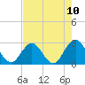 Dame Point tide chart for Saturday, May 10, 2025