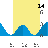 Dame Point tide chart for Wednesday, May 14, 2025