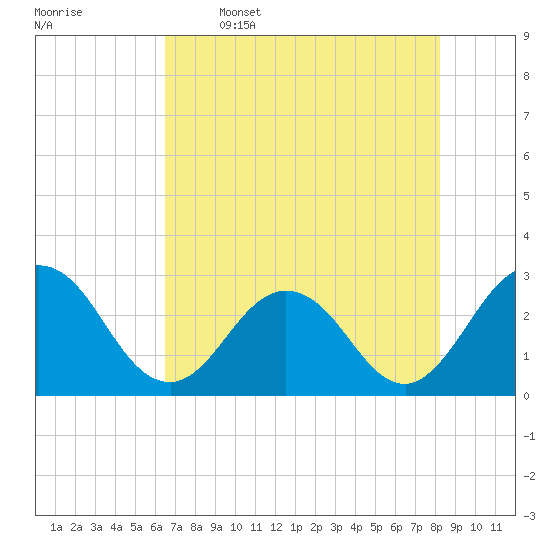 Dame Point tide chart for Friday, May 16, 2025