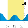 Dame Point tide chart for Friday, May 16, 2025