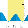 Dame Point tide chart for Thursday, May 1, 2025
