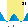 Dame Point tide chart for Thursday, May 29, 2025