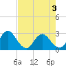 Dame Point tide chart for Saturday, May 3, 2025