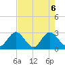 Dame Point tide chart for Tuesday, May 6, 2025