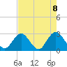 Dame Point tide chart for Thursday, May 8, 2025