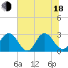 Dame Point tide chart for Wednesday, June 18, 2025